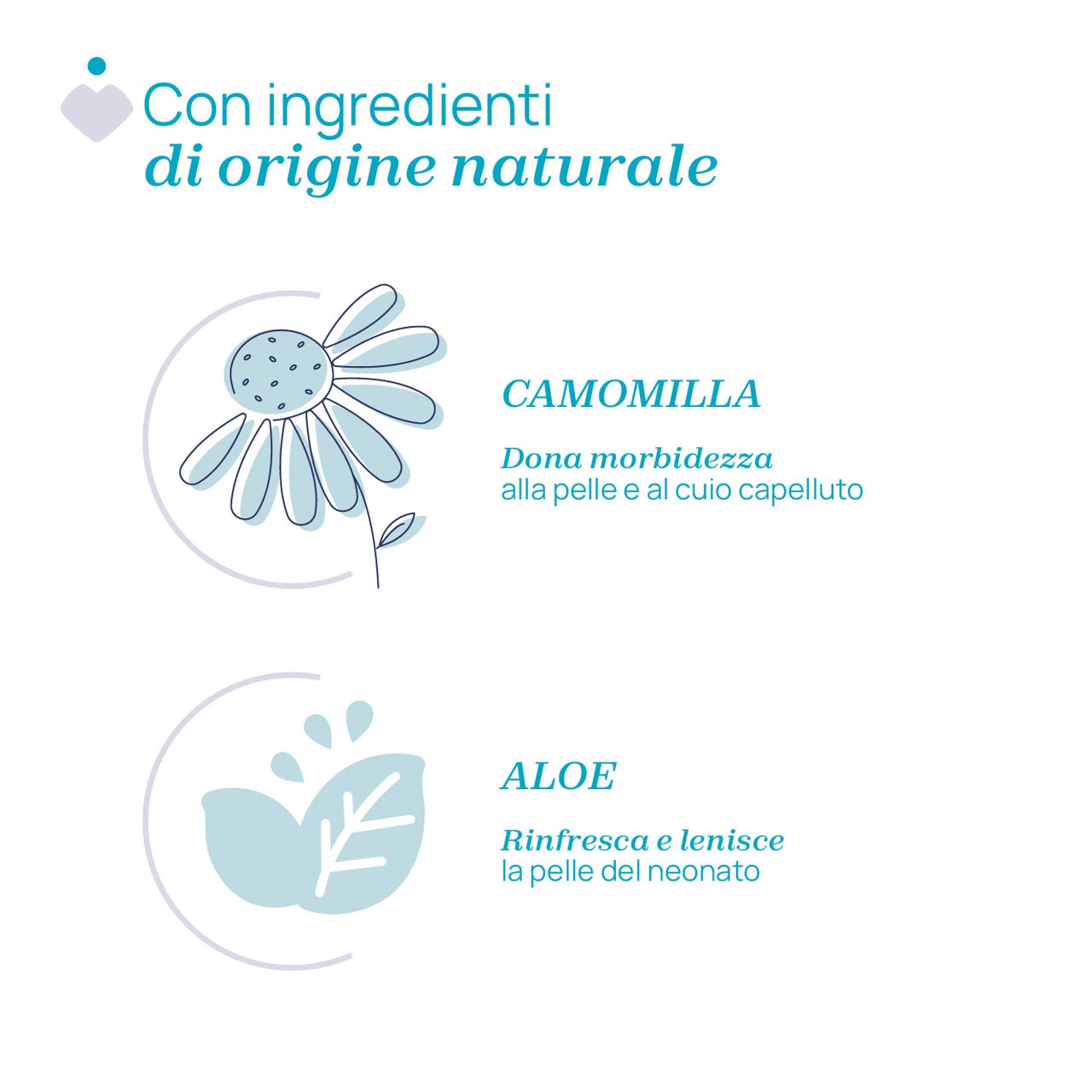 Chicco - Bagno Corpo & Capelli Delicato 750 ml