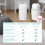 Chicco - Mangiapannolini Telescopico Odour OFF