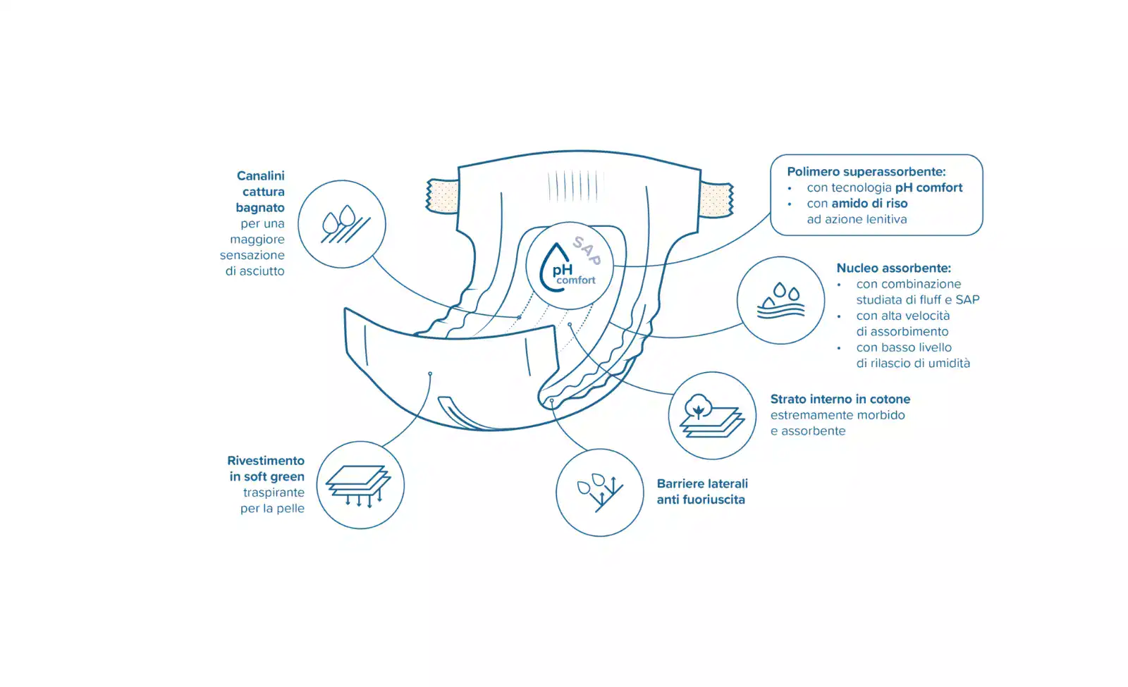 D-TOPIC - Pannolini Pacco Scorta Taglia 1 a 6 - immagine 2