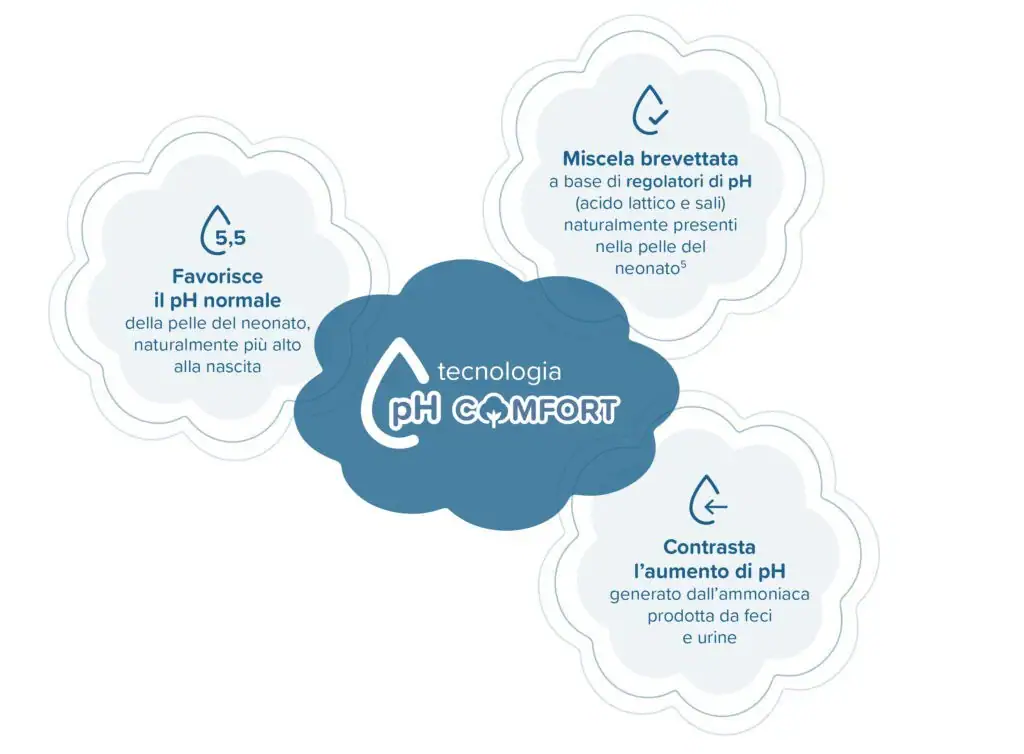 D-TOPIC - Pannolini Pacco Scorta Taglia 1 a 6 - immagine 3